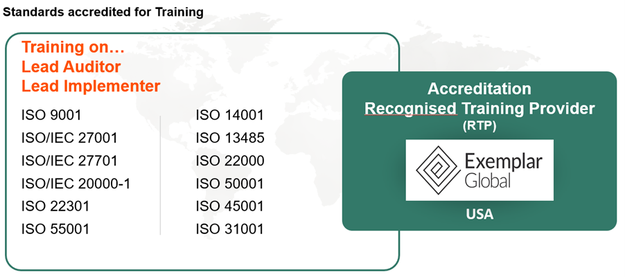 Standards accredited for training